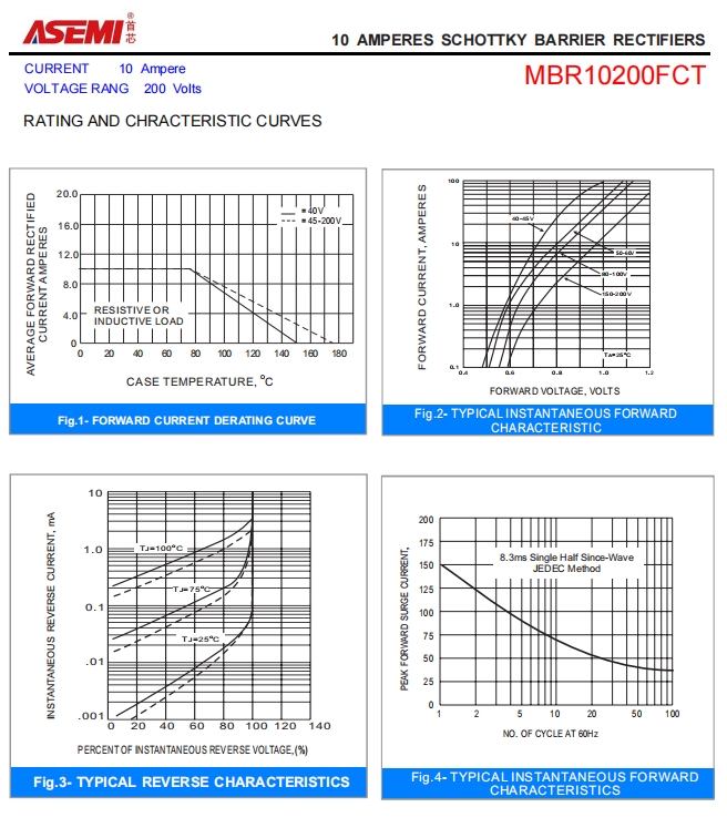 MBR10200FCT-ASEMI驱动器专用MBR10200FCT_ASEMI_03