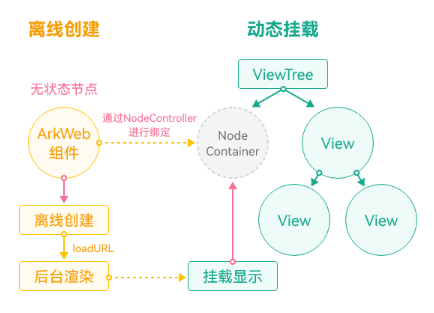 OpenHarmony实战开发-Web组件开发性能提升指导。,OpenHarmony实战开发-Web组件开发性能提升指导。_鸿蒙_03,第3张