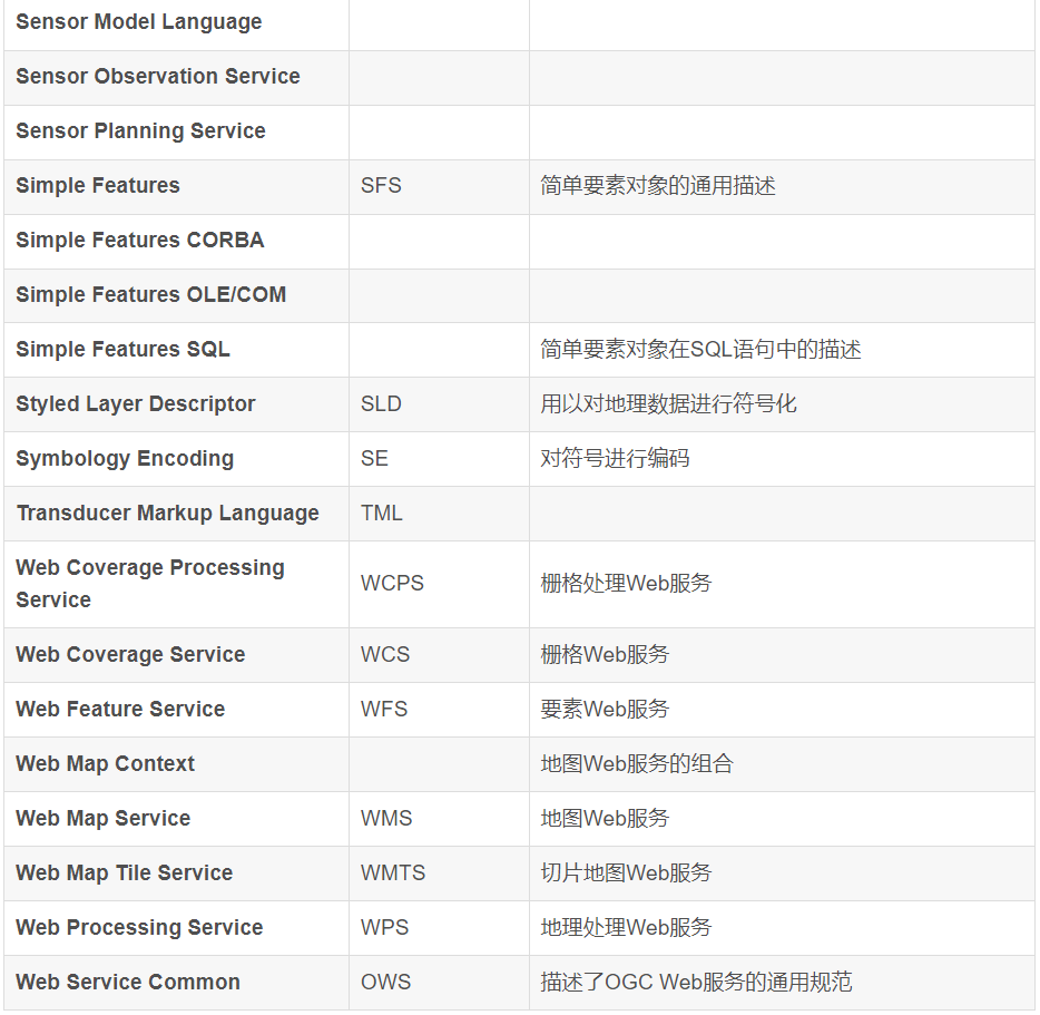 WebGIS征途——OGC标准与常用地图服务,WebGIS征途——OGC标准与常用地图服务_OGC_02,第2张