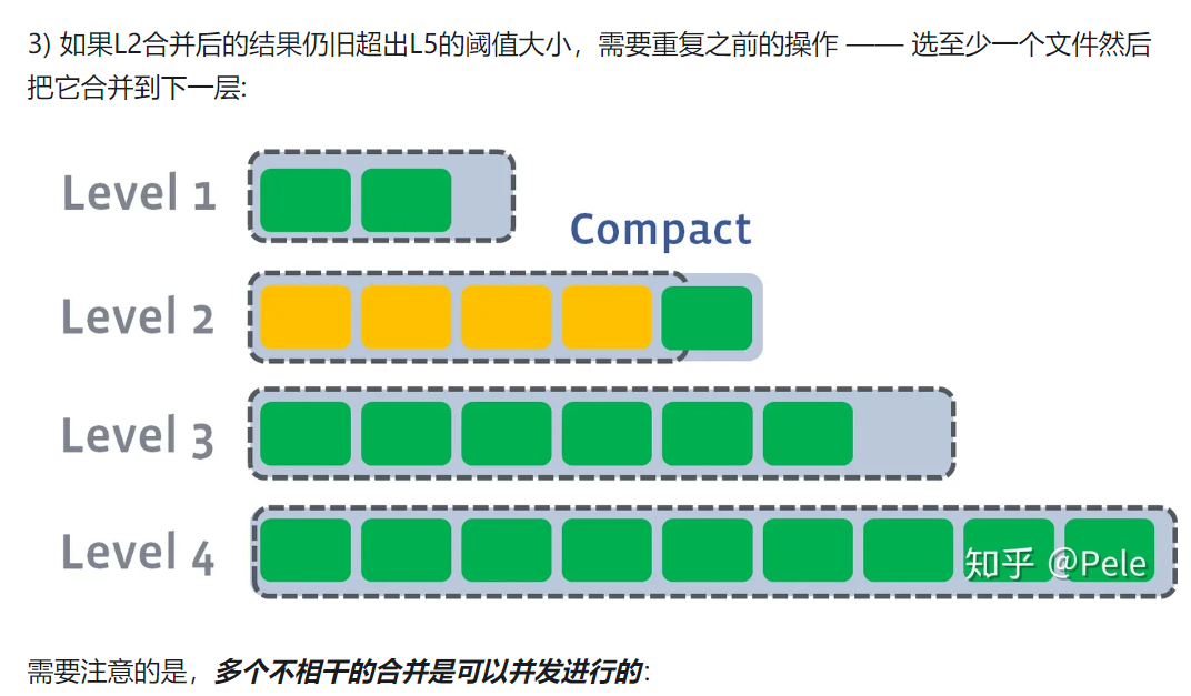 nosql 数据库总结_数组_43