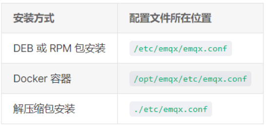 一篇文章搞透MQTT的基本使用以及与SpringBoot的整合_EMQX_11