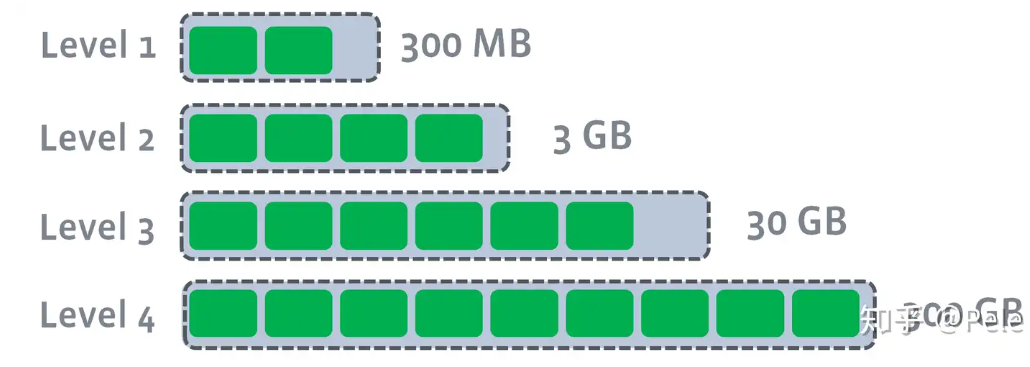 nosql 数据库总结_数据存储_40