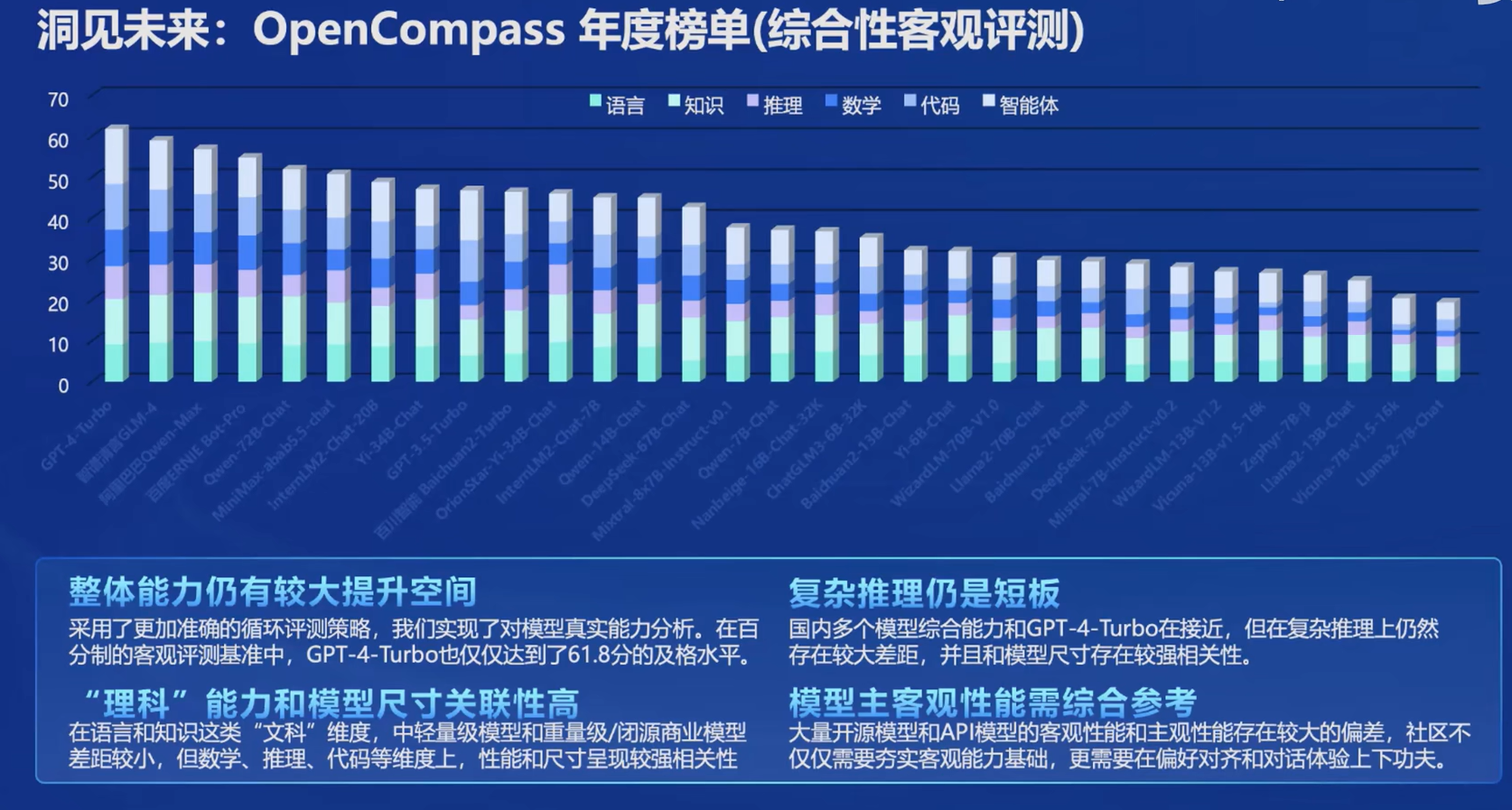 第二期-Ⅰ书生·浦语大模型全链路开源开放体系_大模型_18