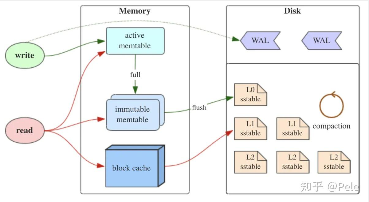 nosql 数据库总结_数组_38