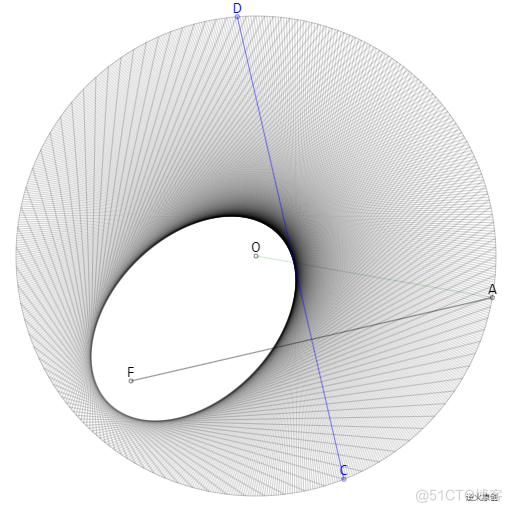 【Canvas与数学】绘制圆形中运动的包络线_canvas 椭圆 包络线_05