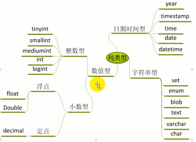 sql server 数值型用什么类型 sql数值型数据类型_整型