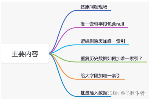 明明加了唯一索引，为什么还是产生了重复数据？_windows