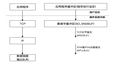 如何使用创建的套接字收发数据