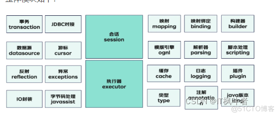 事务相关知识，你知道多少？_java_15