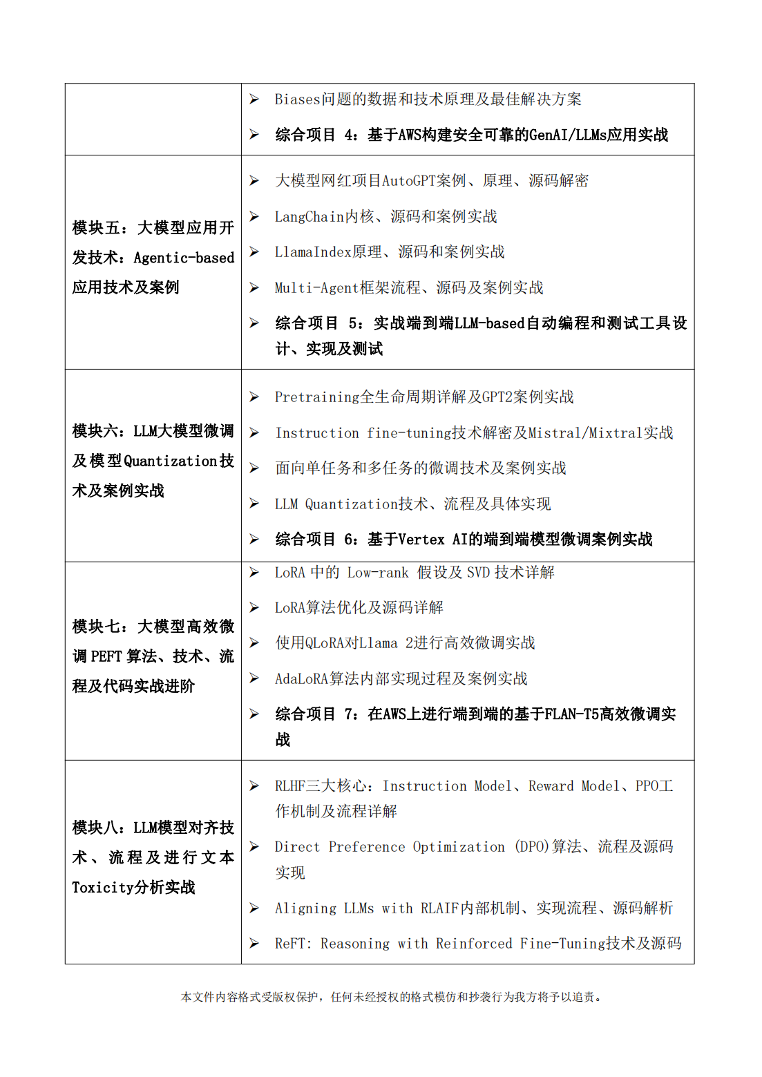 关于举办《企业级生成式人工智能LLM大模型技术、算法及案例实战》线上高级研修讲座的通知,关于举办《企业级生成式人工智能LLM大模型技术、算法及案例实战》线上高级研修讲座的通知_大模型_06,第6张