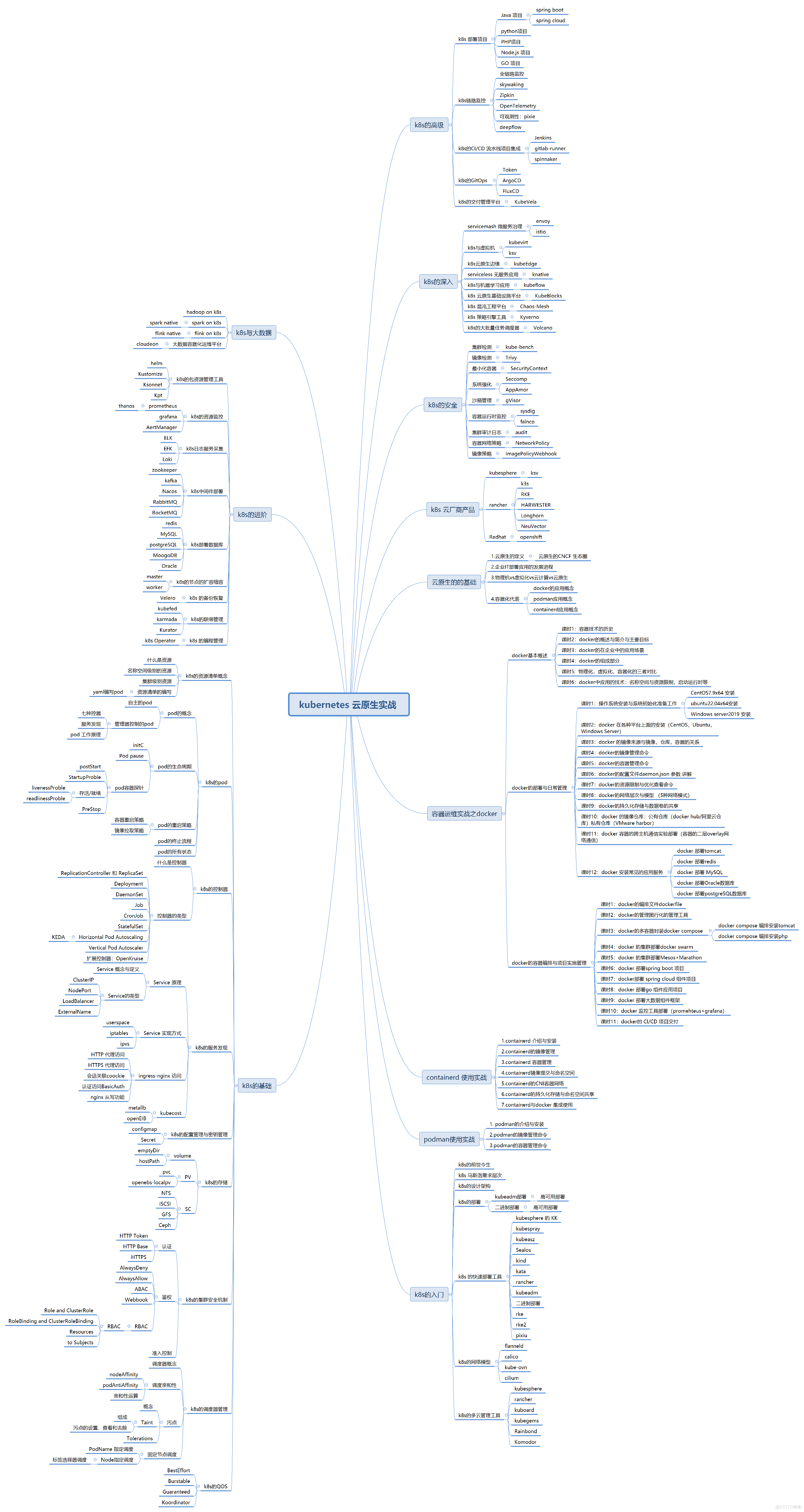 kubernetes 云原生实战 .png