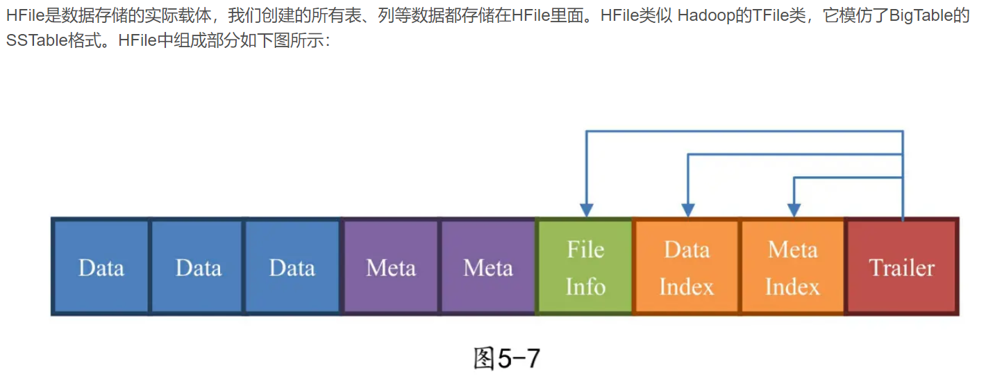 nosql 数据库总结_数组_20