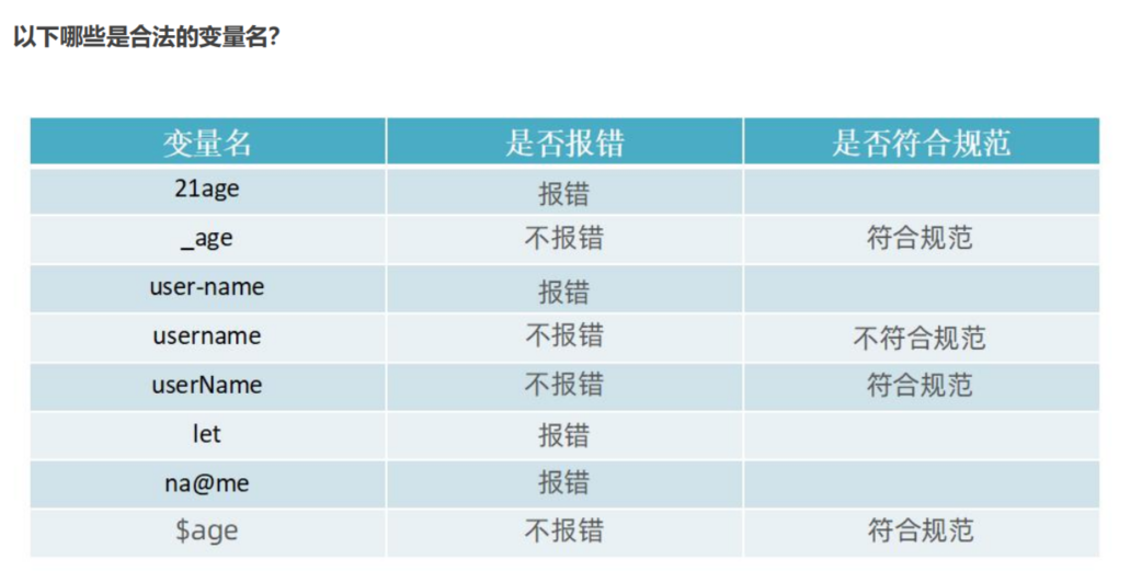 JavaScript变量的奥秘：从声明到使用，一文掌握！,image.png,第5张