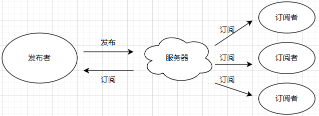 一篇文章搞透MQTT的基本使用以及与SpringBoot的整合_MQTTX