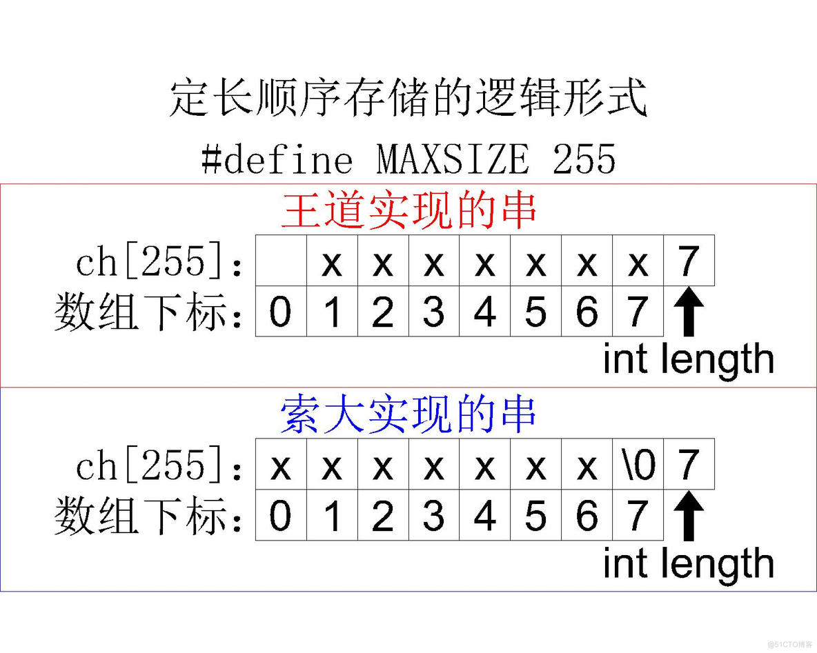 【数据结构】详细介绍串的简单模式匹配——朴素模式匹配算法_C语言_07