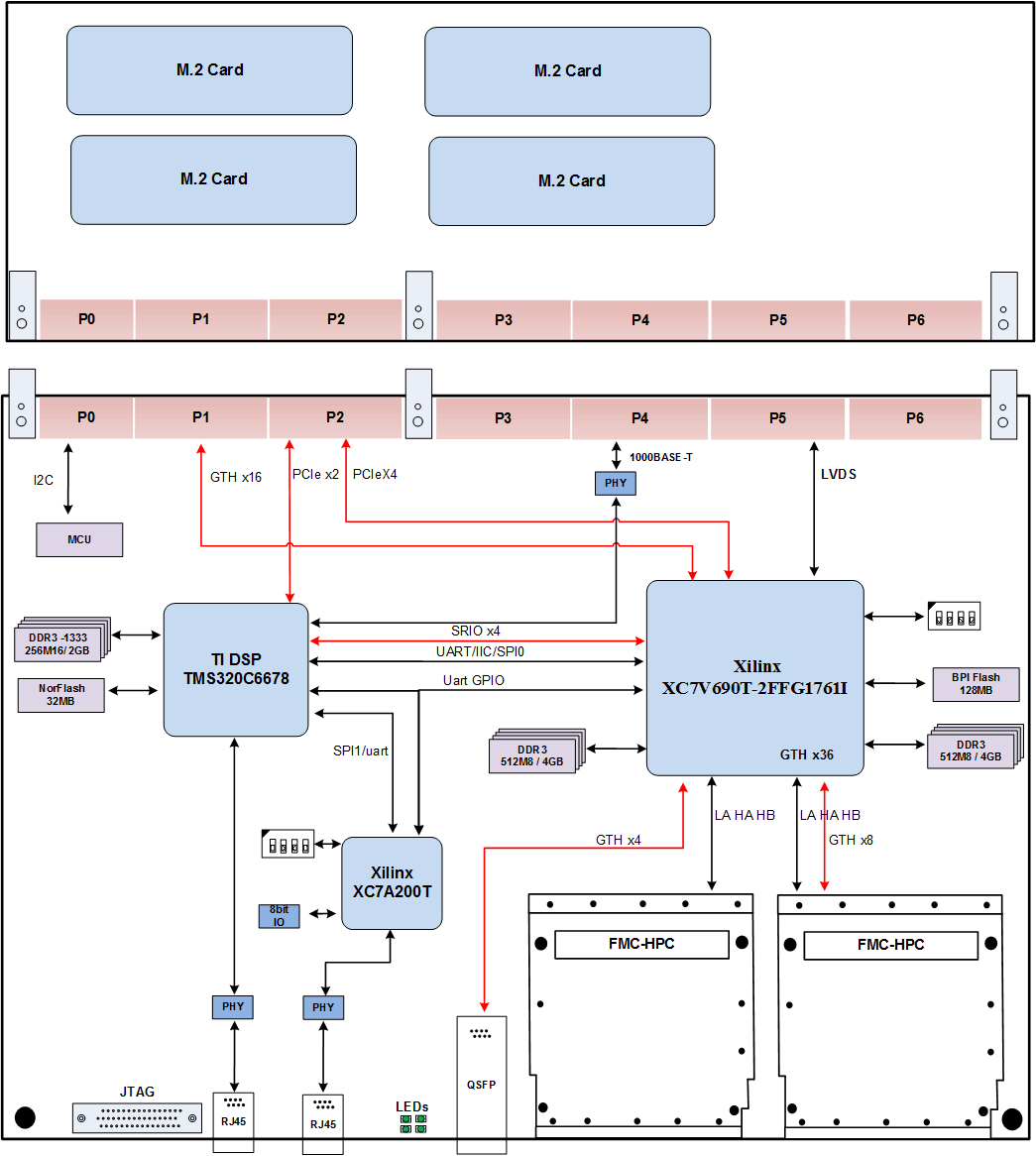 VPX信号处理卡设计原理图：9-基于DSP TMS320C6678+FPGA XC7V690T的6U VPX信号处理卡_TMS320C6678板卡_03