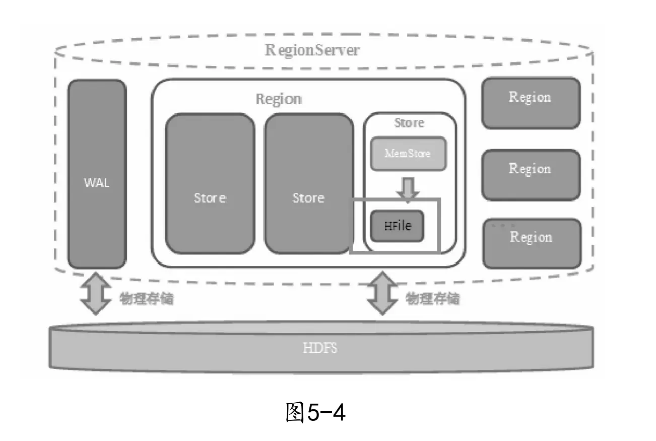 nosql 数据库总结_数据存储_15