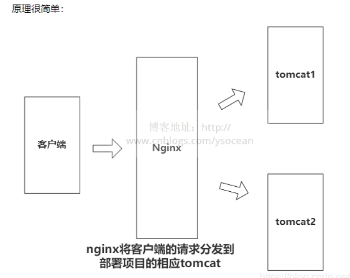 跨域（CORS）产生原因分析与解决方案_Access