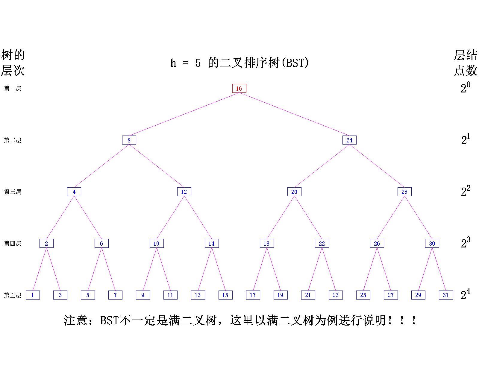 【数据结构】树与二叉树——二叉树的概念_C语言_35