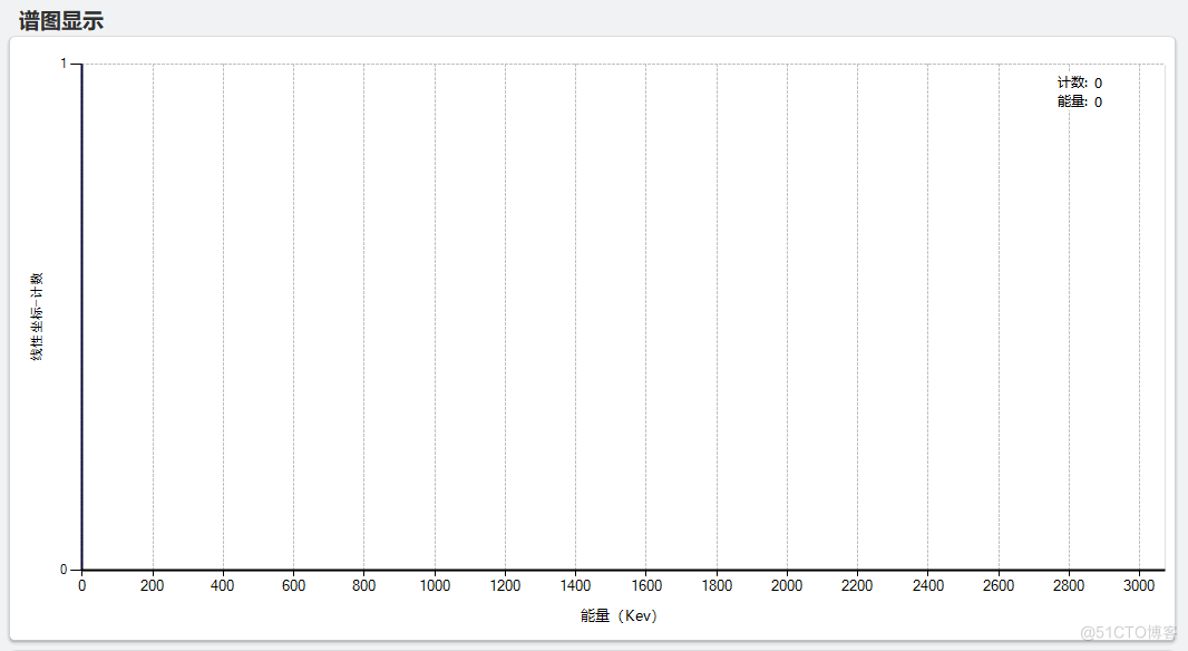 winform中chart鼠标滚轮缩放X Y轴，绘制ROI兴趣区_C#_03