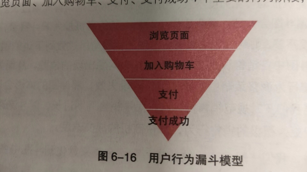 （CDA数据分析师笔记）第六章 业务分析方法八_CDA_07