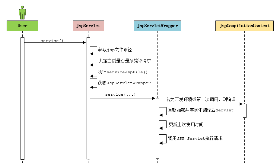 学习笔记：Tomcat 概念梳理_tomcat概念梳理_31