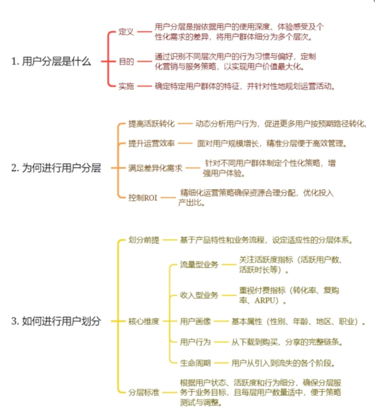 如何做好私域用户分层（打标签）？_用户管理