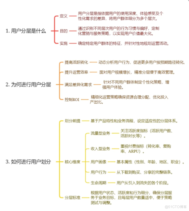 如何做好私域用户分层（打标签）？_用户管理