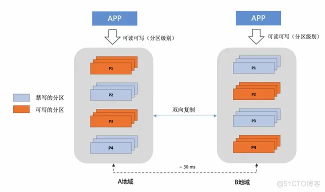 [版本更新] PolarDB-X V2.4 列存引擎开源正式发布_PolarDB_10