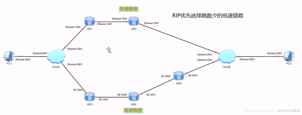 RIP传主机网络 网络rip配置_RIP传主机网络