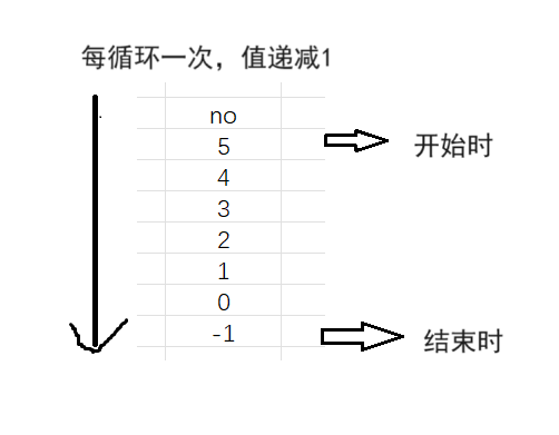 C语言循环控制（while语句）_运算符_02