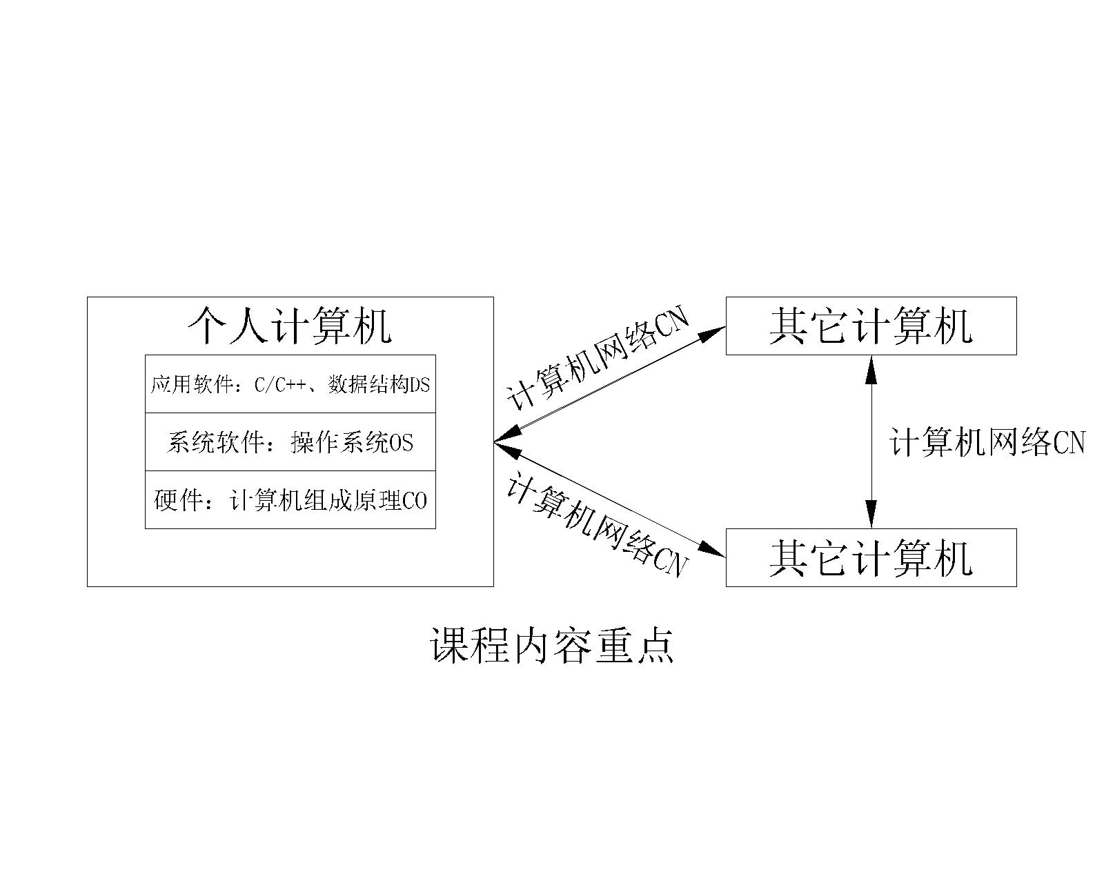 【计算机网络】计算机网络的概念_互联网_02