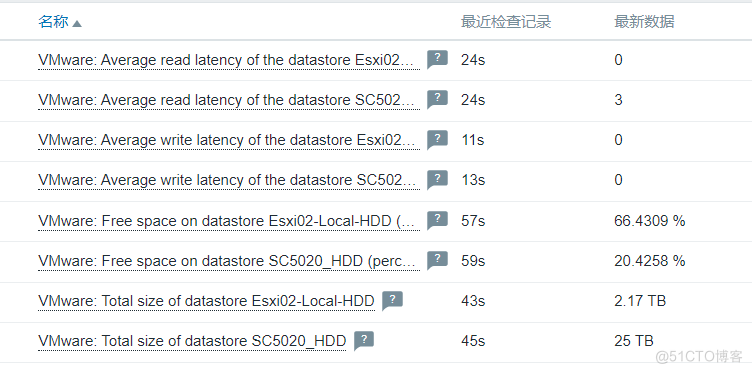 Zabbix 采集vcenter信息_IP_10