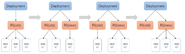 pod Deployment 区别 deployment与pod区别_pod Deployment 区别_02