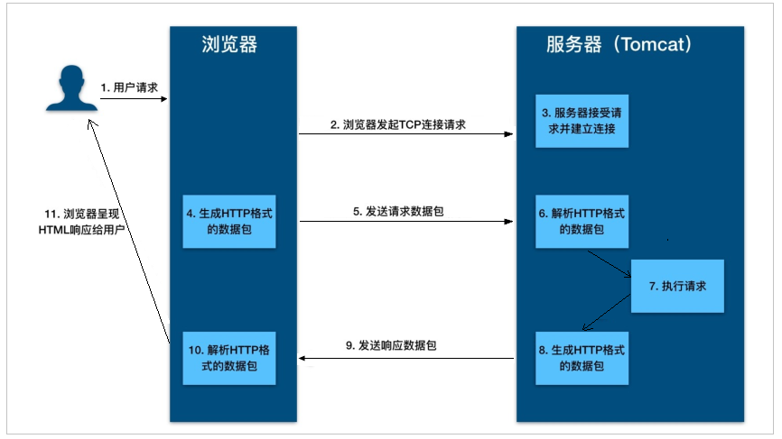 学习笔记：Tomcat 概念梳理_tomcat概念梳理_09