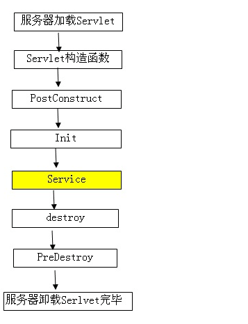 @PostConstruct注解,@PostConstruct注解_spring,第1张