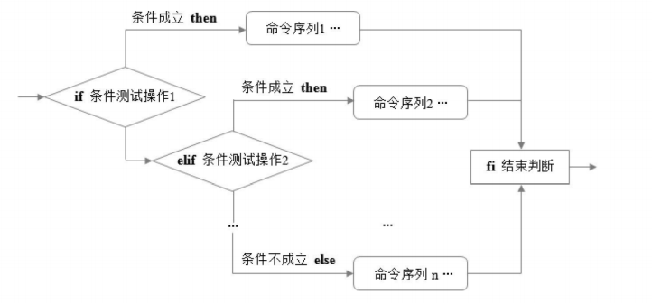 Shell编程之条件语句_if语句_15