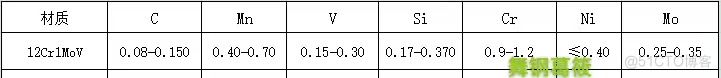 12Cr1MoV合金结构钢简介_应用领域