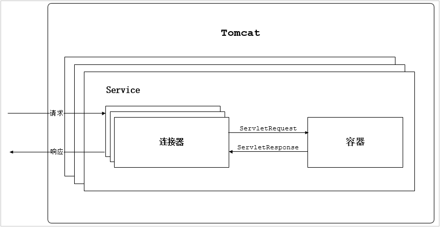 学习笔记：Tomcat 概念梳理_tomcat概念梳理_12