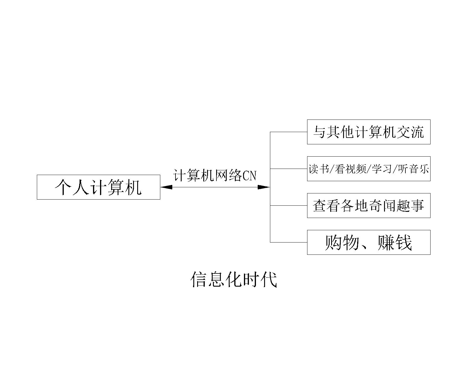 【计算机网络】计算机网络的概念_互连网_03