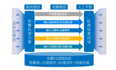 说说ITSM项目实战那些事儿（三）