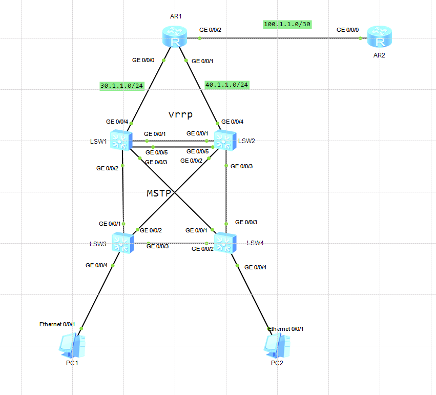 vrrp+mstp+dhcp_DHCP