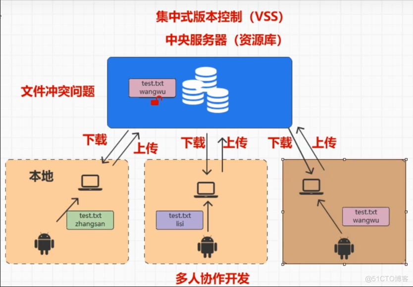 Git快速入门(尚硅谷)_github_06