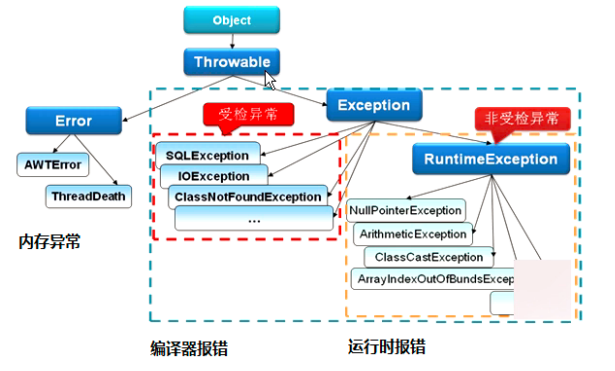 #yyds干货盘点#Java面试题-异常,#yyds干货盘点#Java面试题-异常_bc,第1张