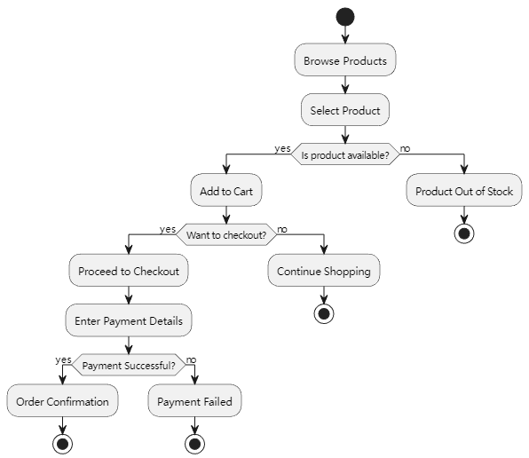 架构师画图神器 - PlantUML_UML_16