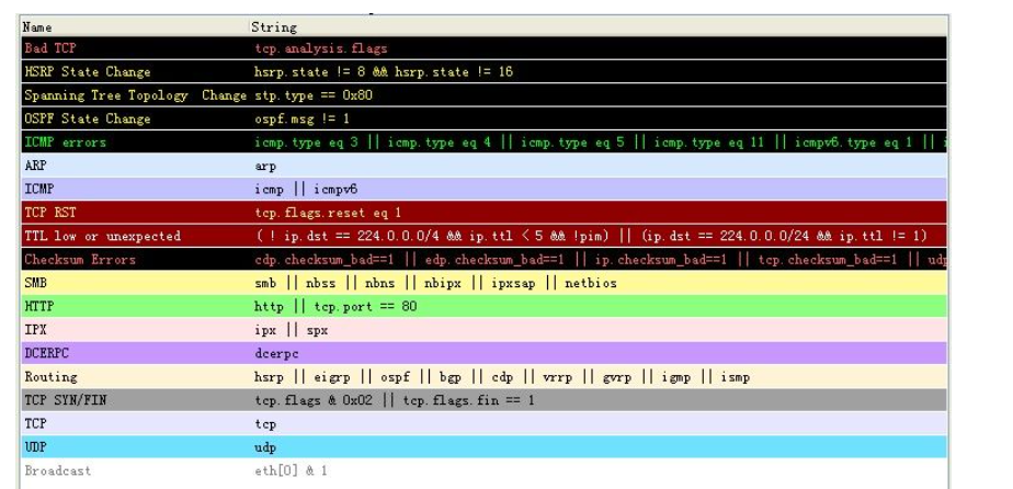 wireshak数据格式 解析wireshark的数据文件_iterator_04