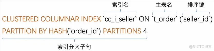 [版本更新] PolarDB-X V2.4 列存引擎开源正式发布_数据库_03