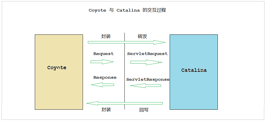 学习笔记：Tomcat 概念梳理_tomcat概念梳理_13