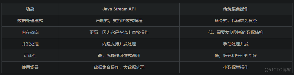 Java Stream API详解与使用_API_02