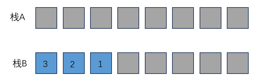 java面试算法题：如何使用栈去实现队列_入栈_10